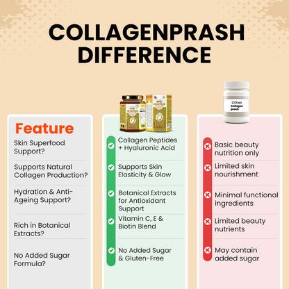 Patanjali Collagen Prash - Advanced Anti Ageing Formula for Men and Women