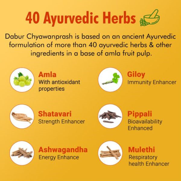 Dabur Chyawanprash