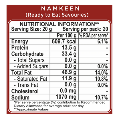 Patanjali Namkeen Bhujia
