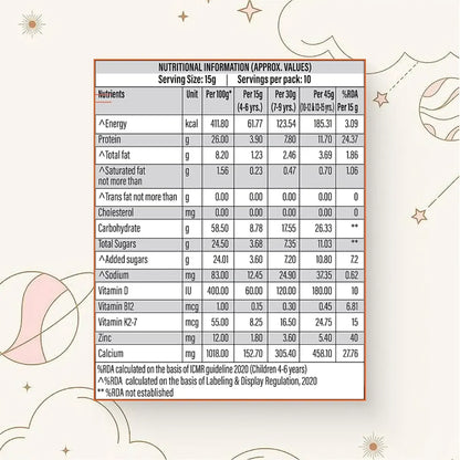 Nutrela Kid's Superfood Print Laminate