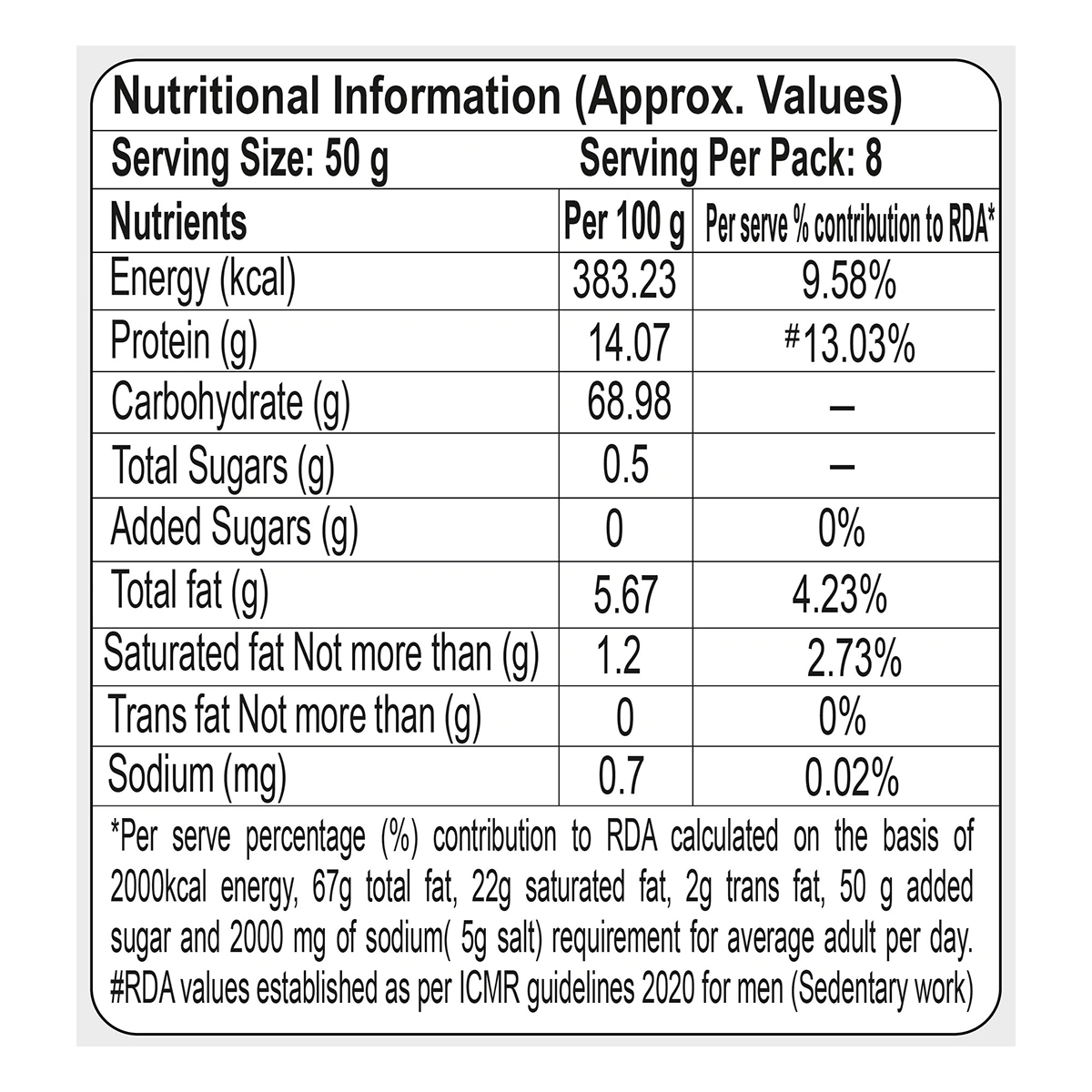 Patanjali Rajgira Atta (Ramdana Atta)