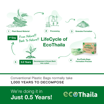 Eco Kranti Eco Thaila