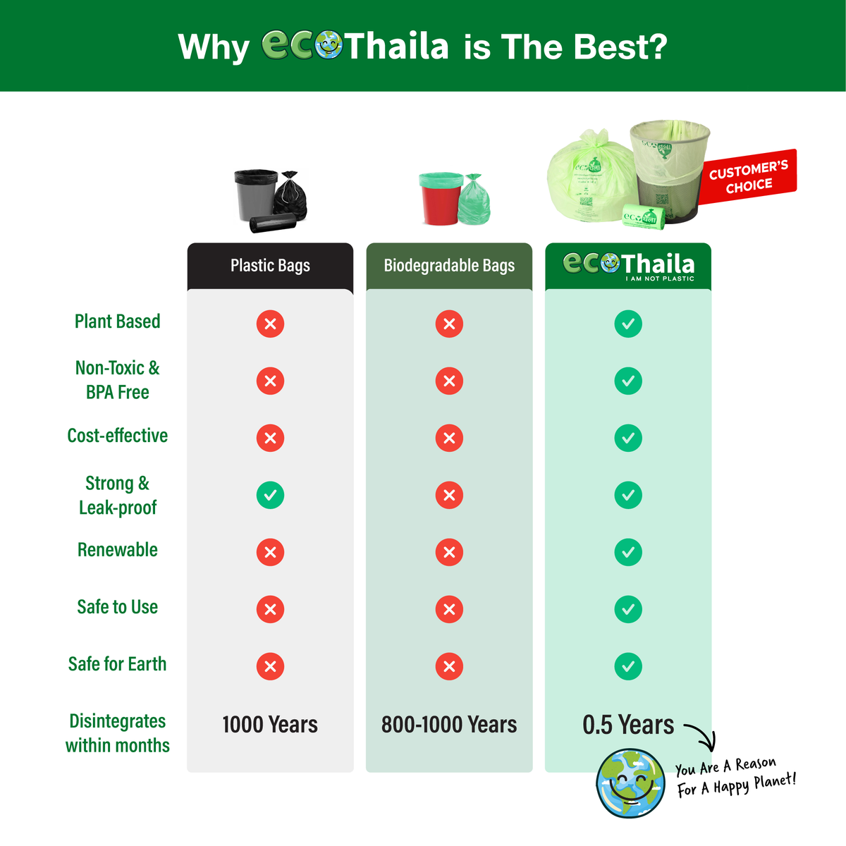 Eco Kranti Eco Thaila