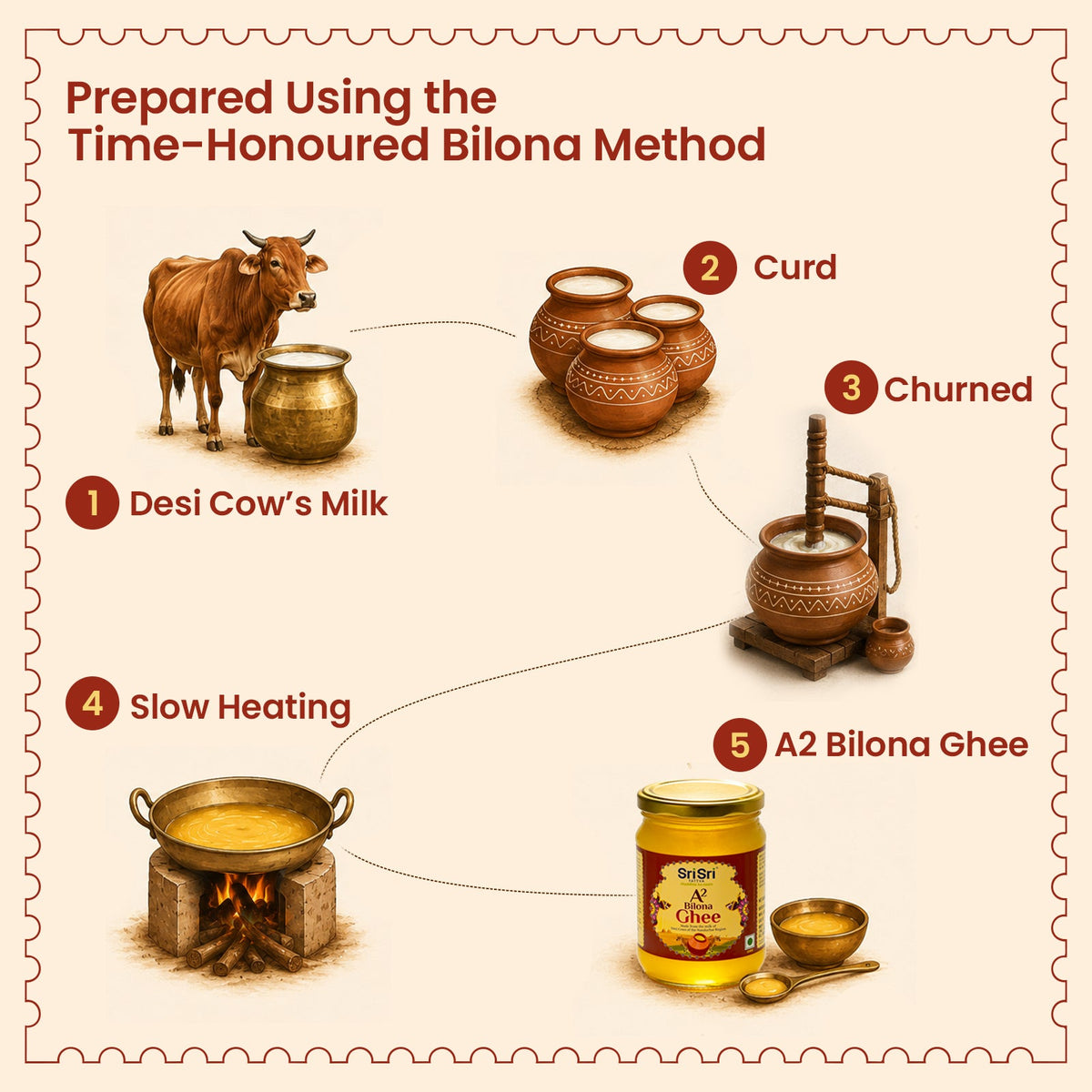 Sri Sri Tattva A2 Bilona Ghee