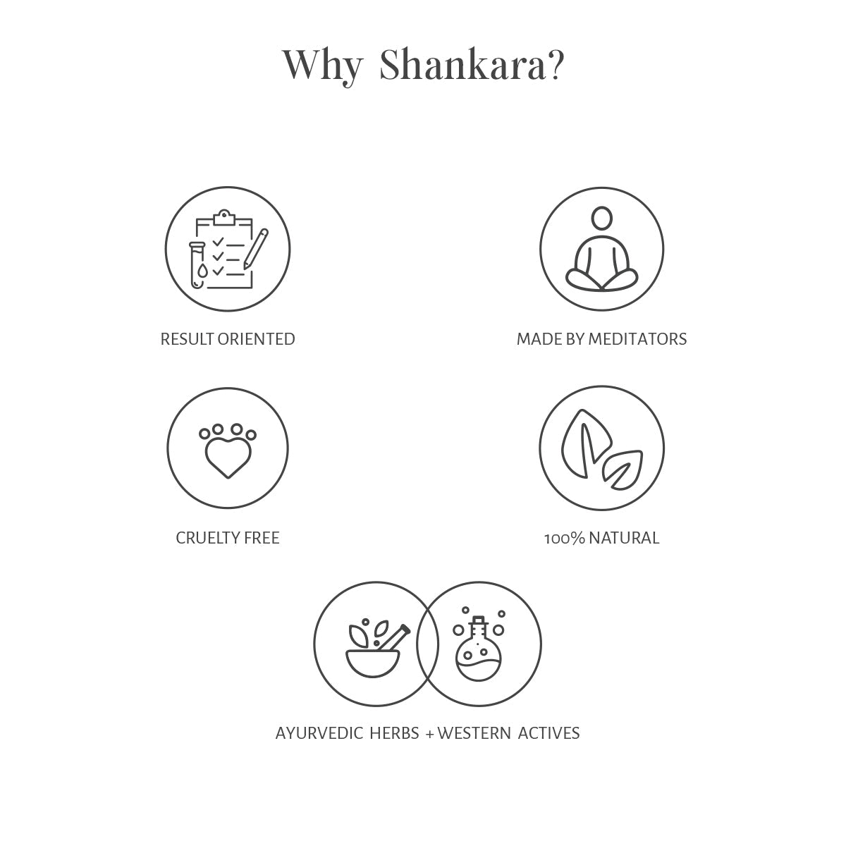 Shankara Naturals Gheesutrā Nourishing Exfoliator