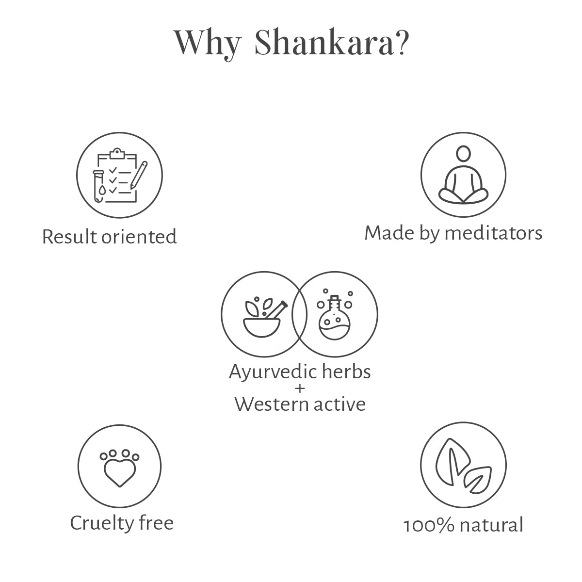 Shankara Naturals Gheesutrā Cleansing Balm