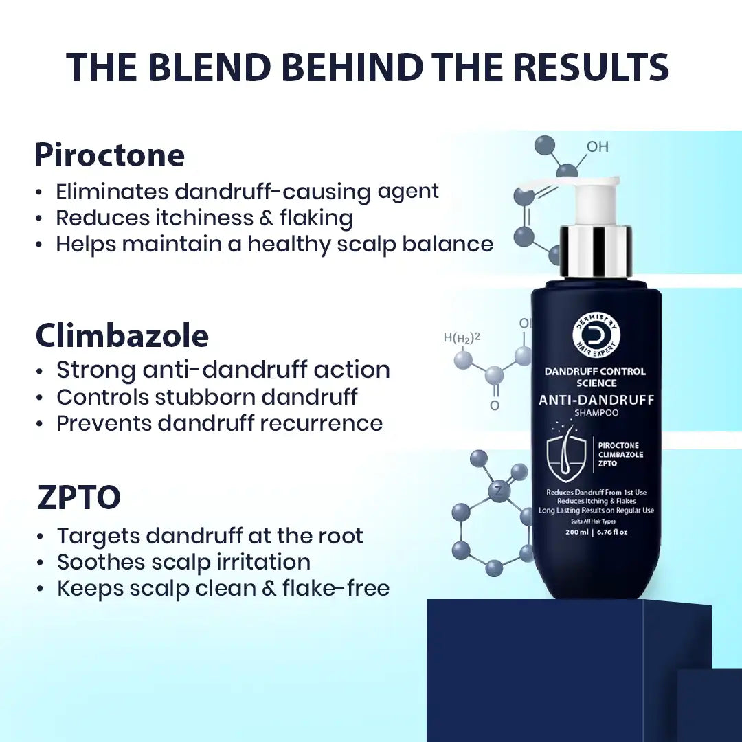Dermistry Anti-Dandruff Shampoo | Piroctone Olamine